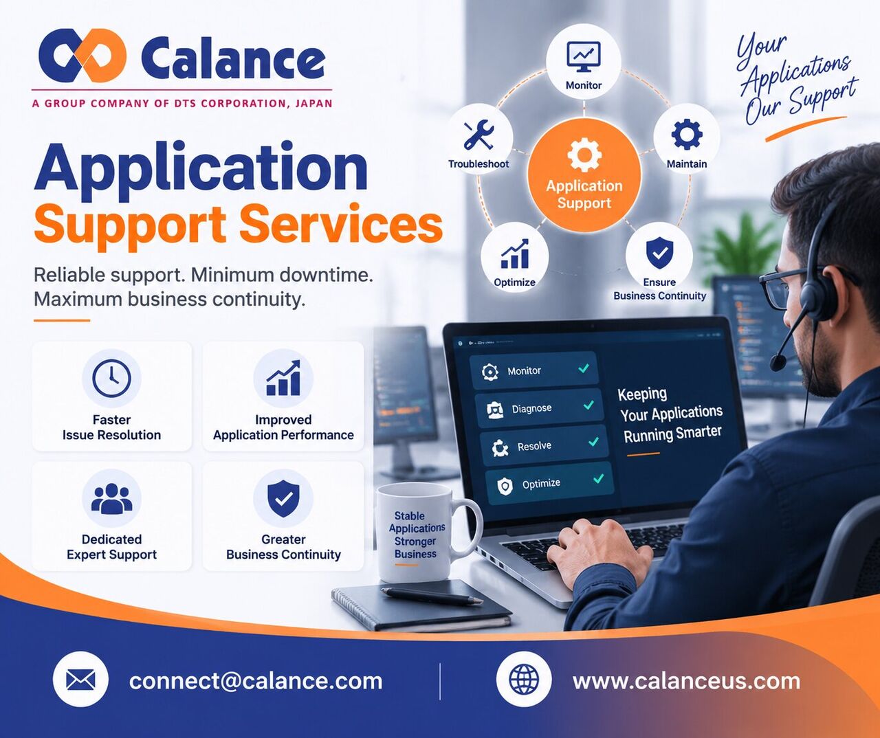 New York, Software Development, Application Support Services