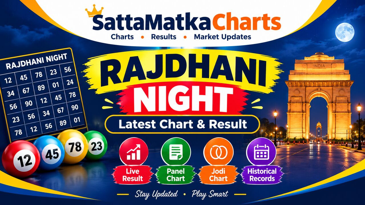 Mumbai, Marketing, Play Rajdhani Night Satta Matka Games & Market Results Online In Maharashtra