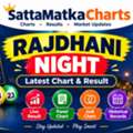 Play Rajdhani Night Satta Matka Games & Market Results Online In Maharashtra