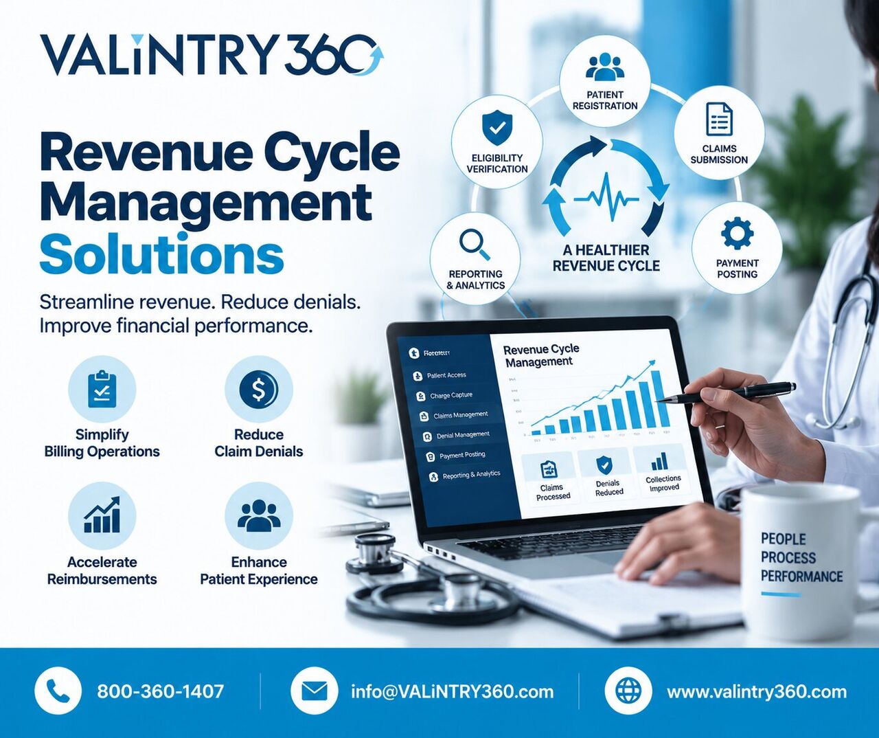 New York, Software Development, Revenue Cycle Management Solutions