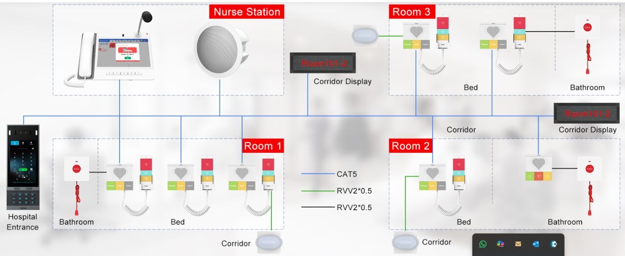Riyadh, Electronics, SAR 1001,  Nurse Call Systems - Supply And Install