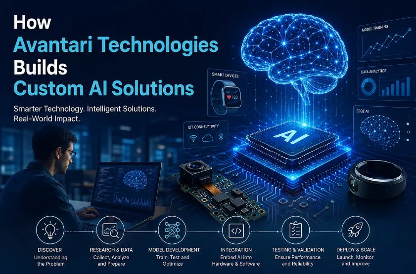 Hyderabad, Software Development, Create Scalable AI Solutions With Avantari Technologies