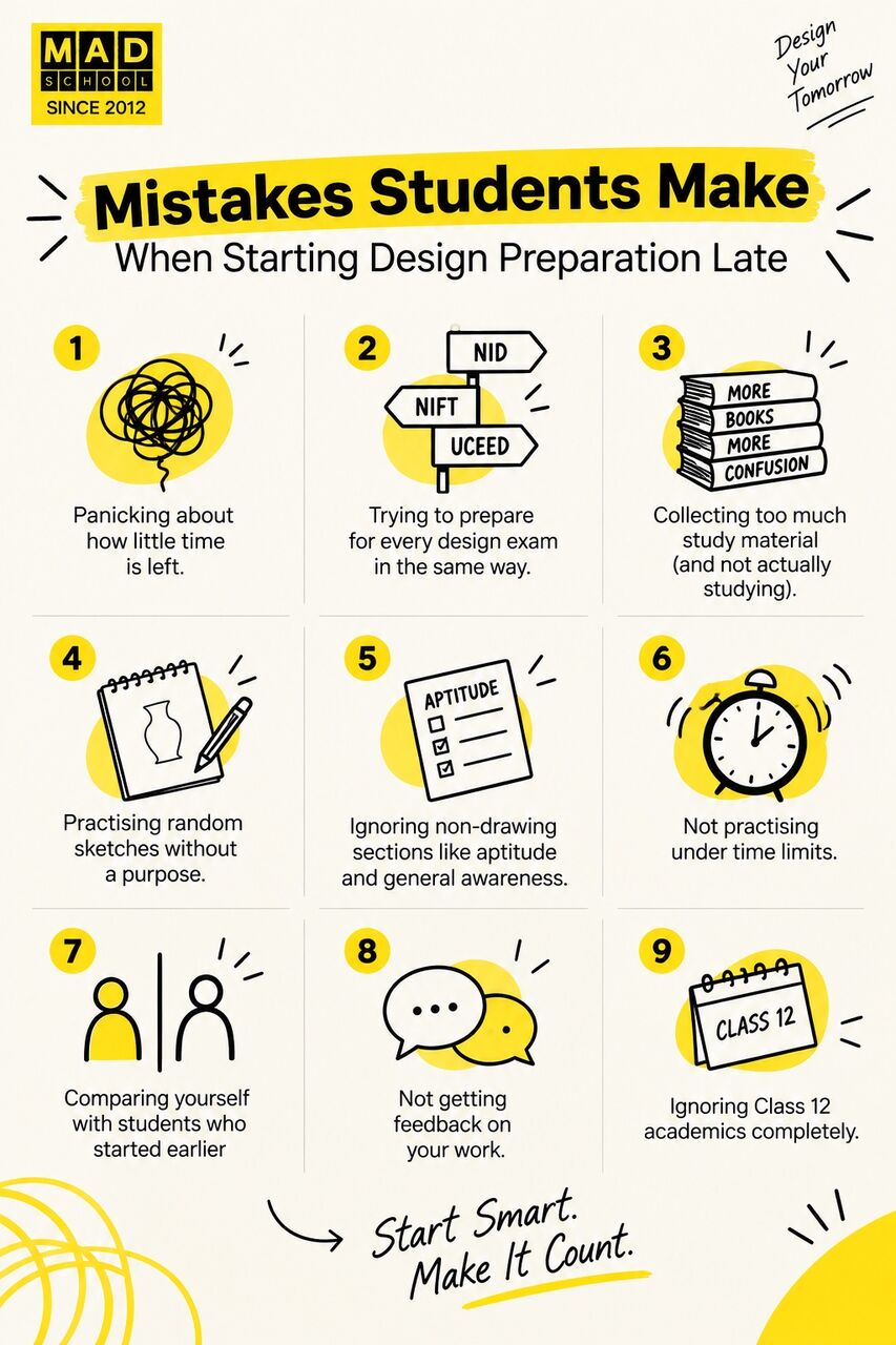 Hyderabad, Lessons Offered, NID Coaching Classes In Hyderabad | Creative Design Entrance Preparation