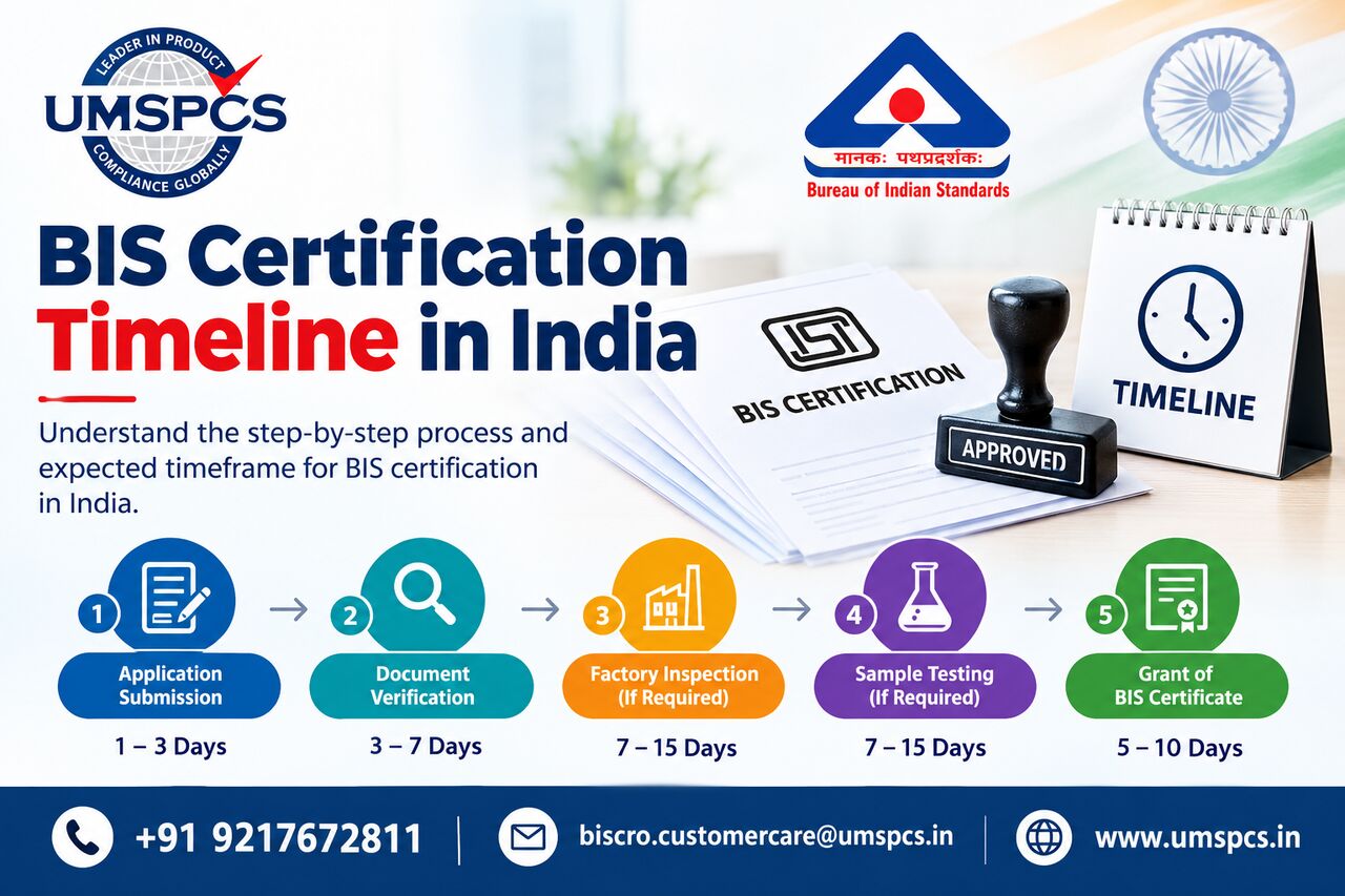 Noida, Legal, BIS Certification Timeline In India