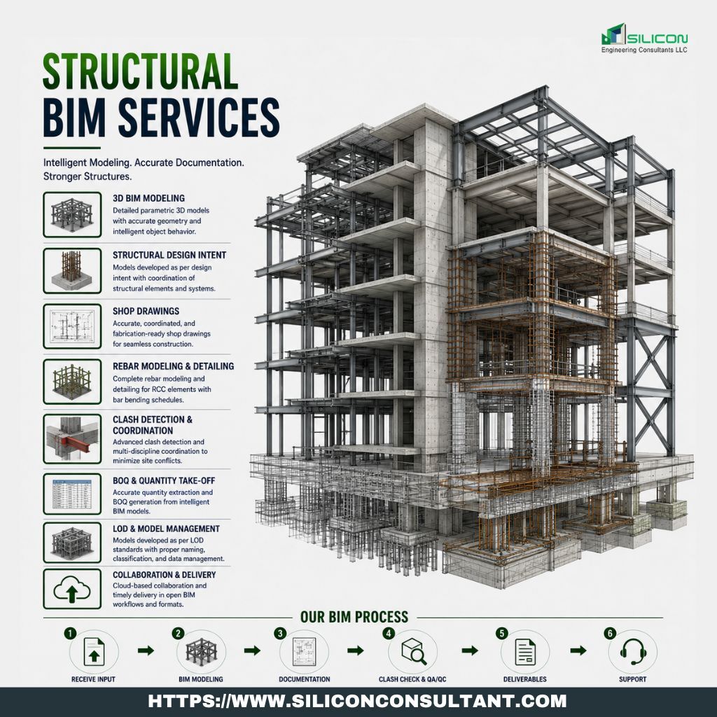 Austin, Construction, Austin&rsquo;s First Choice For Structural BIM Services US AEC Industry