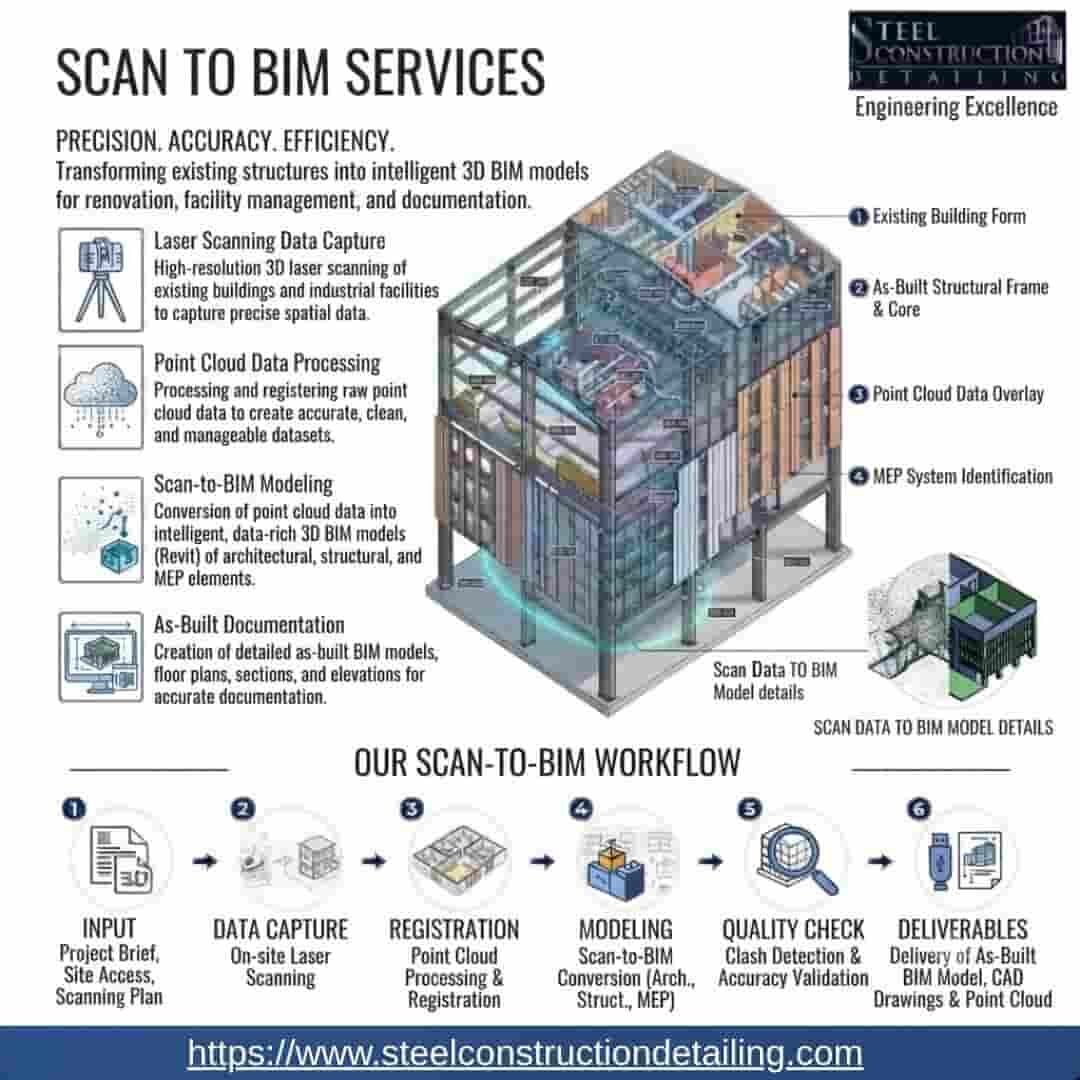 New York, Construction, Advanced Project Support Through Scan To BIM Services In Albany.