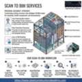 Advanced Project Support Through Scan To BIM Services In Albany.