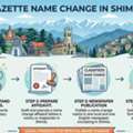 Official Gazette Name Change In Shimla - Expert Support