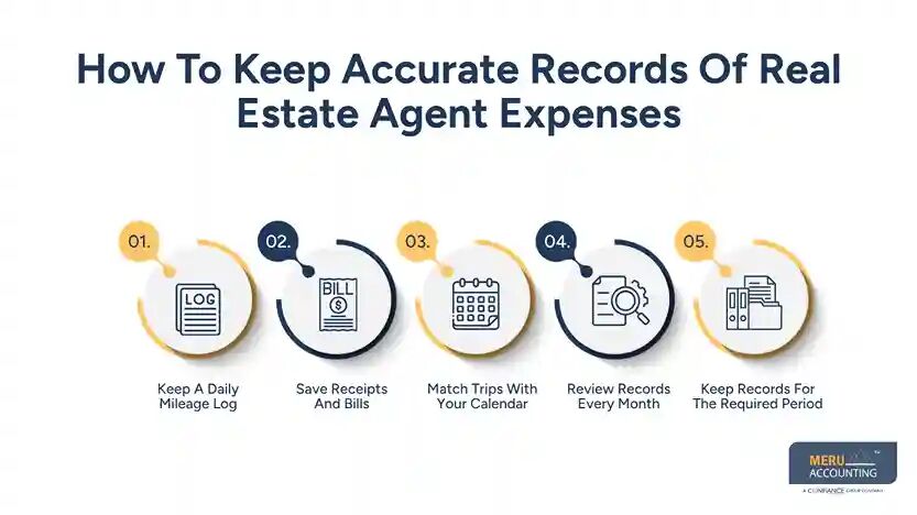 New York, Accounting, Real Estate Agent Expenses: 2026 Guide To Tracking Vehicle Costs