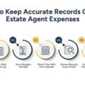 Real Estate Agent Expenses: 2026 Guide To Tracking Vehicle Costs