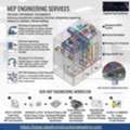 Detailed MEP Engineering Services For Projects In Denver.