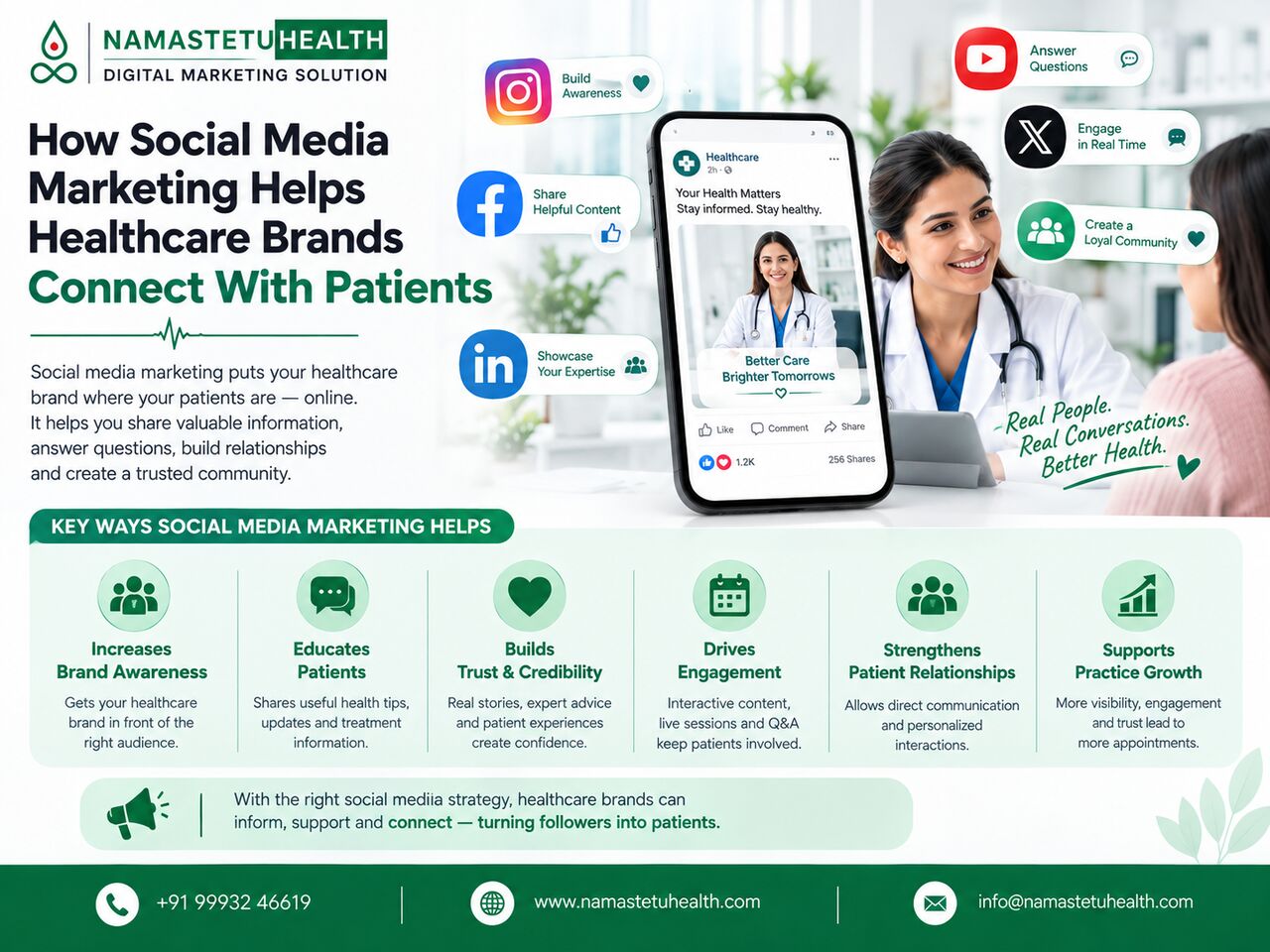 Indore, Marketing, Grow Your Healthcare Practice With Targeted SEO