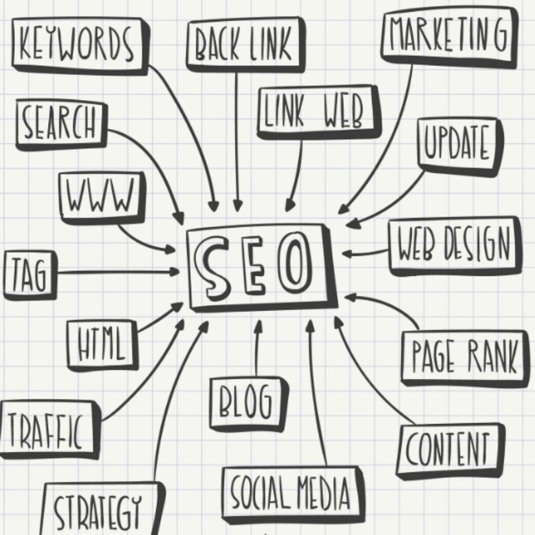 Vancouver, Marketing, Seo Services In Canada