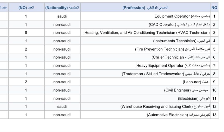 Dammam, Jobs, JOB VACANCIES &ndash; SAUDI ARABIA