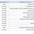 JOB VACANCIES &ndash; SAUDI ARABIA