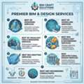 BIM Craft Solutions &ndash; 5D BIM: Bringing Cost Estimation Into The Digital Construction Workf