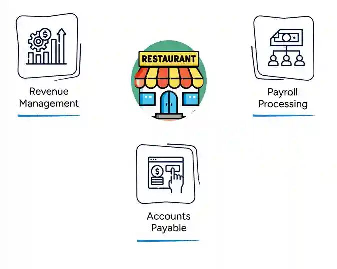 New York, Accounting, Bookkeeping For Restaurants: Key To Restaurant Success
