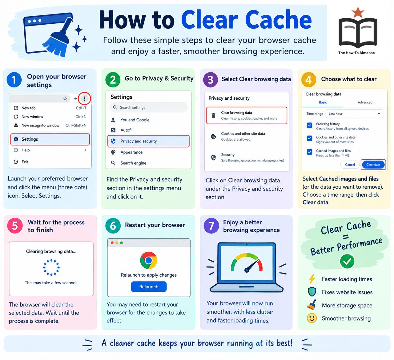 New Delhi, Business, How To Clear Cache ?