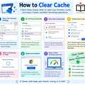 How To Clear Cache ?