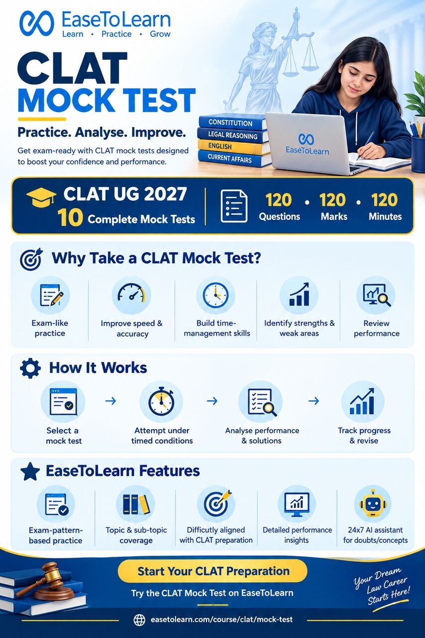 Mumbai, Education, CLAT Mock Test 2026 &ndash; Strengthen Your Preparation With Realistic Online Practice