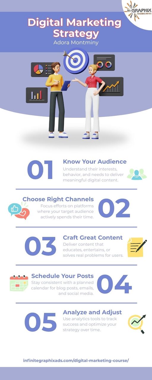 Pune, Lessons Offered, Digital Marketing Courses In Pune With 100% Placement