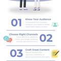 Digital Marketing Courses In Pune With 100% Placement