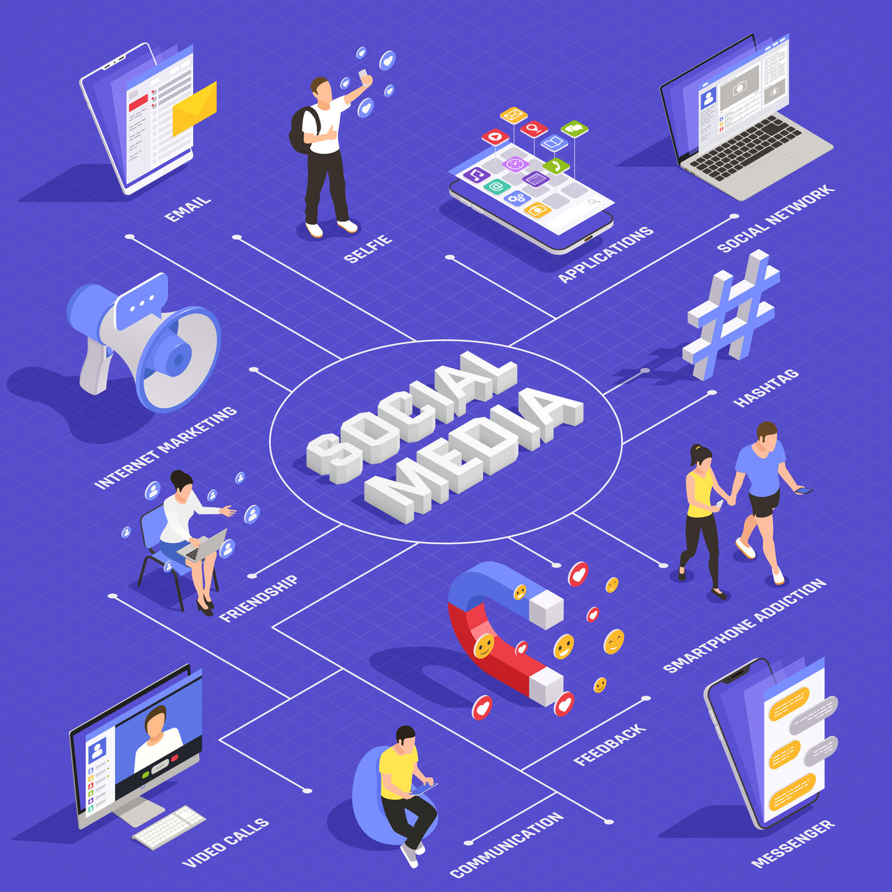 Pune, Lessons Offered, Digital Marketing Courses In Pune With 100% Placement