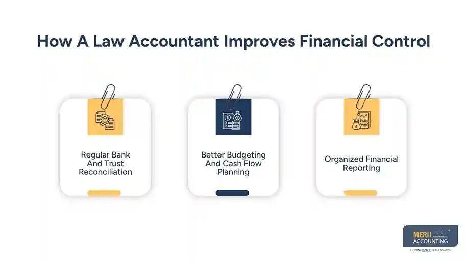 New York, Accounting, Accounting Services For Lawyers For Better Finance