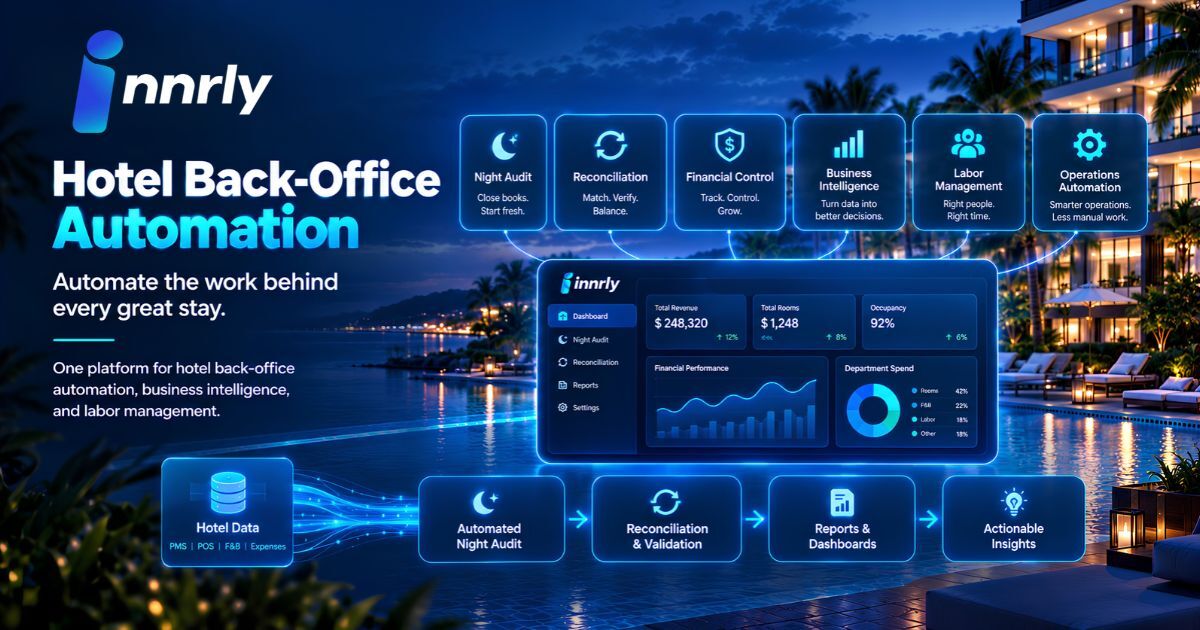 New York, Software Development, Innrly: Hotel Management Software For Smarter, Automated Hotel Operations