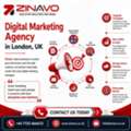 Digital Marketing Agency In London, UK | Zinavo