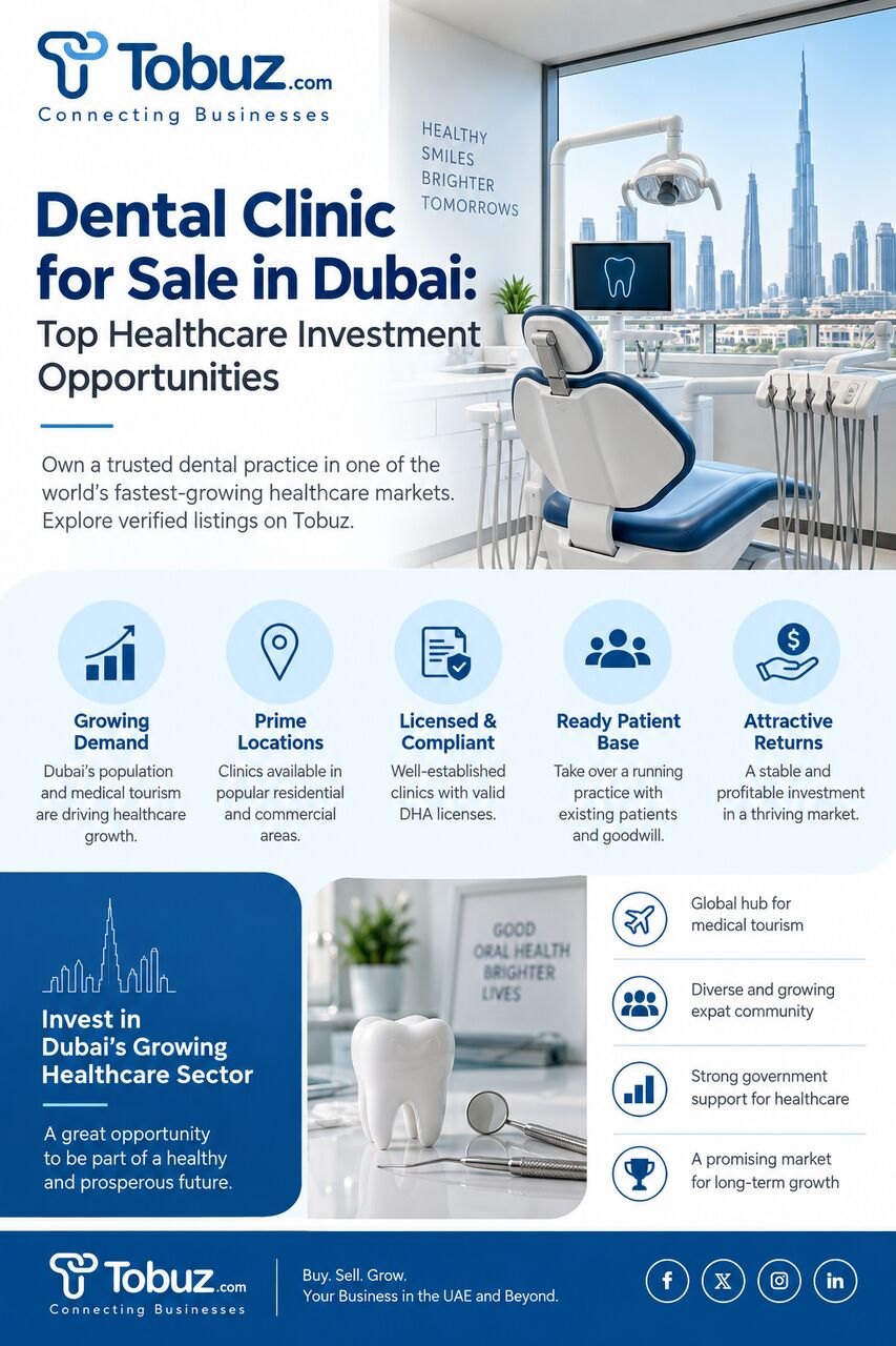 Al Barsha, Health & Beauty Items, AED 2,  Established Dental Clinic For Sale In Dubai &ndash; Fully Equipped