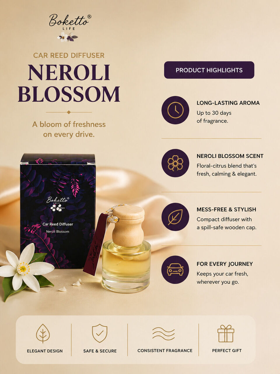 Gurgaon, Perfumes & Fragrances, INR 450,  Car Perfume For A Fresh & Pleasant Drive | Boketto Life
