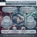 Need Architectural BIM Modeling Services In California ? Get Precise 3D Models Today!