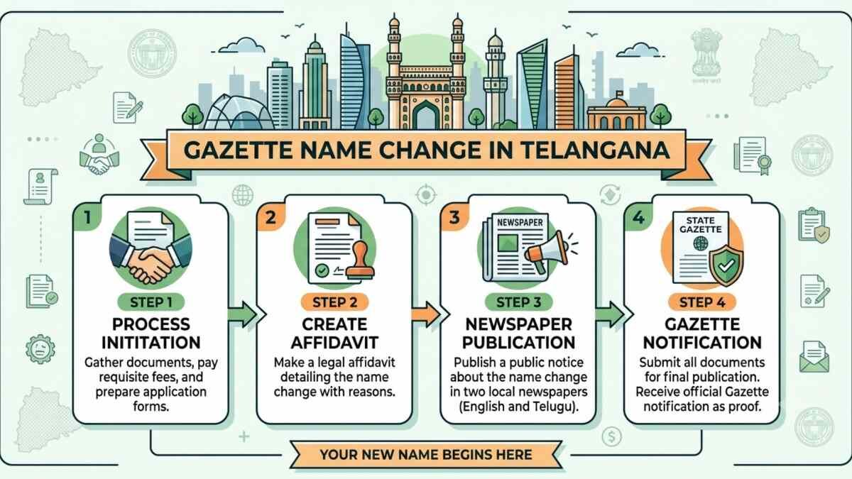 New Delhi, Legal, Apply Online For Gazette Name Change In Telangana | Vakil India