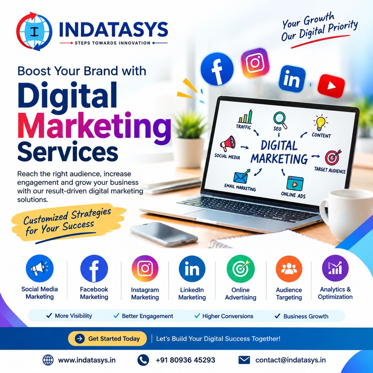Bhubaneswar, Software Development, Digital Marketing Services In India | Indatasys