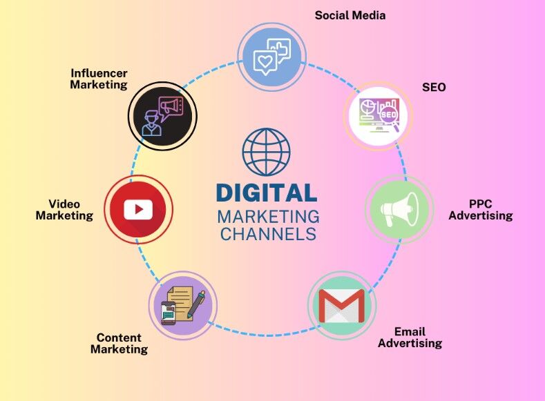 Lucknow, Education, Digital Marketing Training In Lucknow