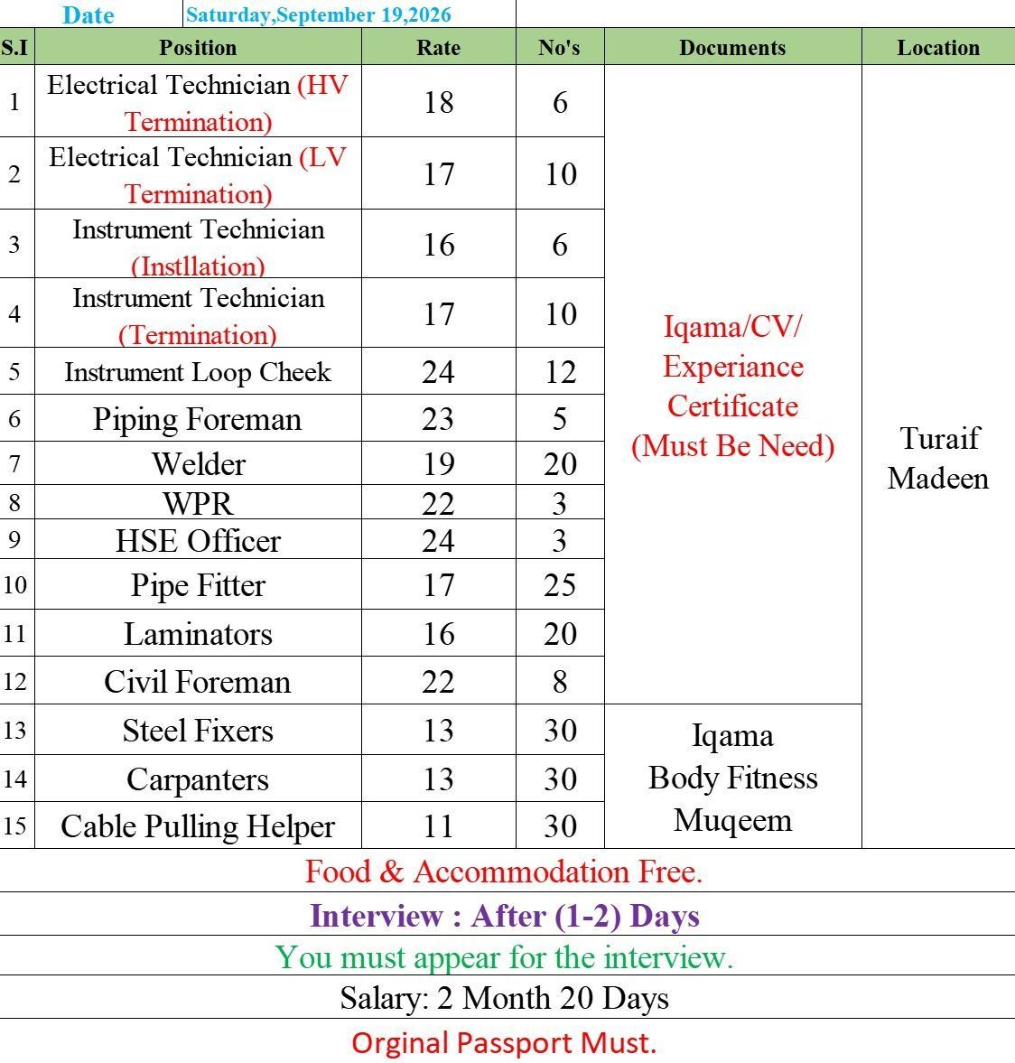 Jubail, Jobs, Urgent Requirement