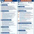 Electrical Engineer LV & MV (Aramco Approved)