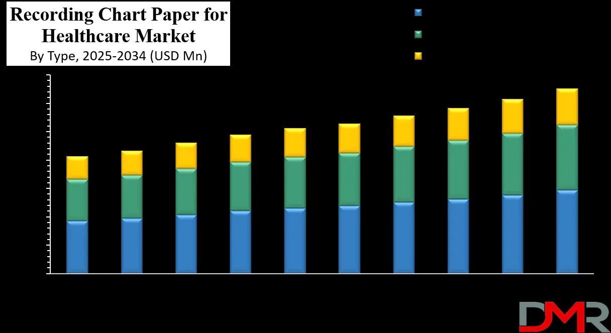 New York, Books, Recording Chart Paper For Healthcare Market Size 2025-2034