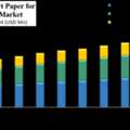Recording Chart Paper For Healthcare Market Size 2025-2034