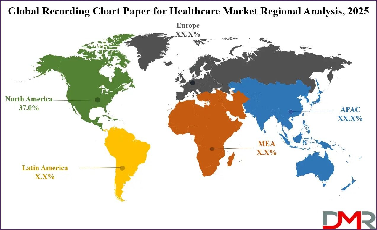 New York, Books, Recording Chart Paper For Healthcare Market Size 2025-2034