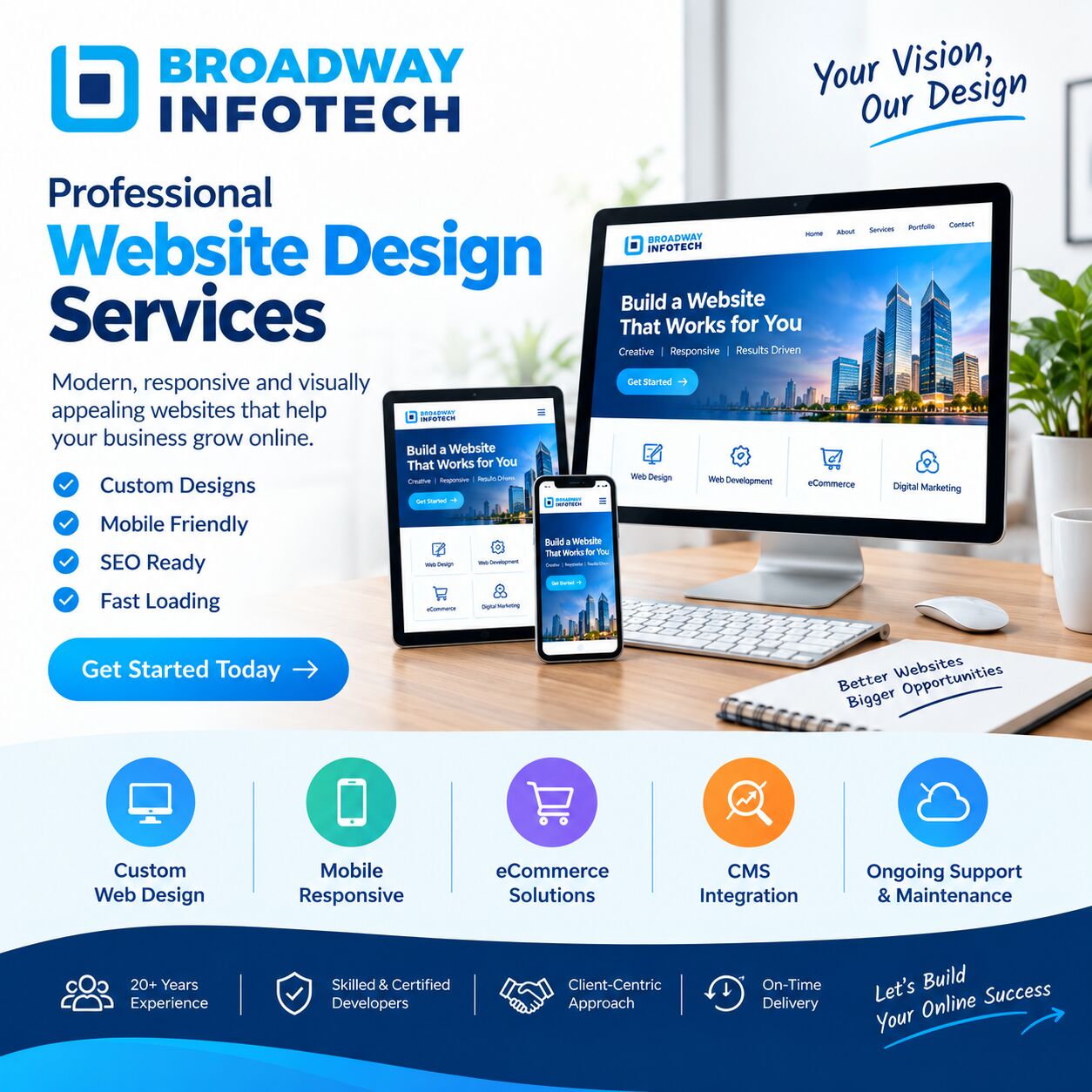 Sydney, Web Design & Development, Custom Website Design Services For Growing Businesses