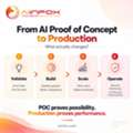 Custom AI Solutions & Automation Services | AiInfox
