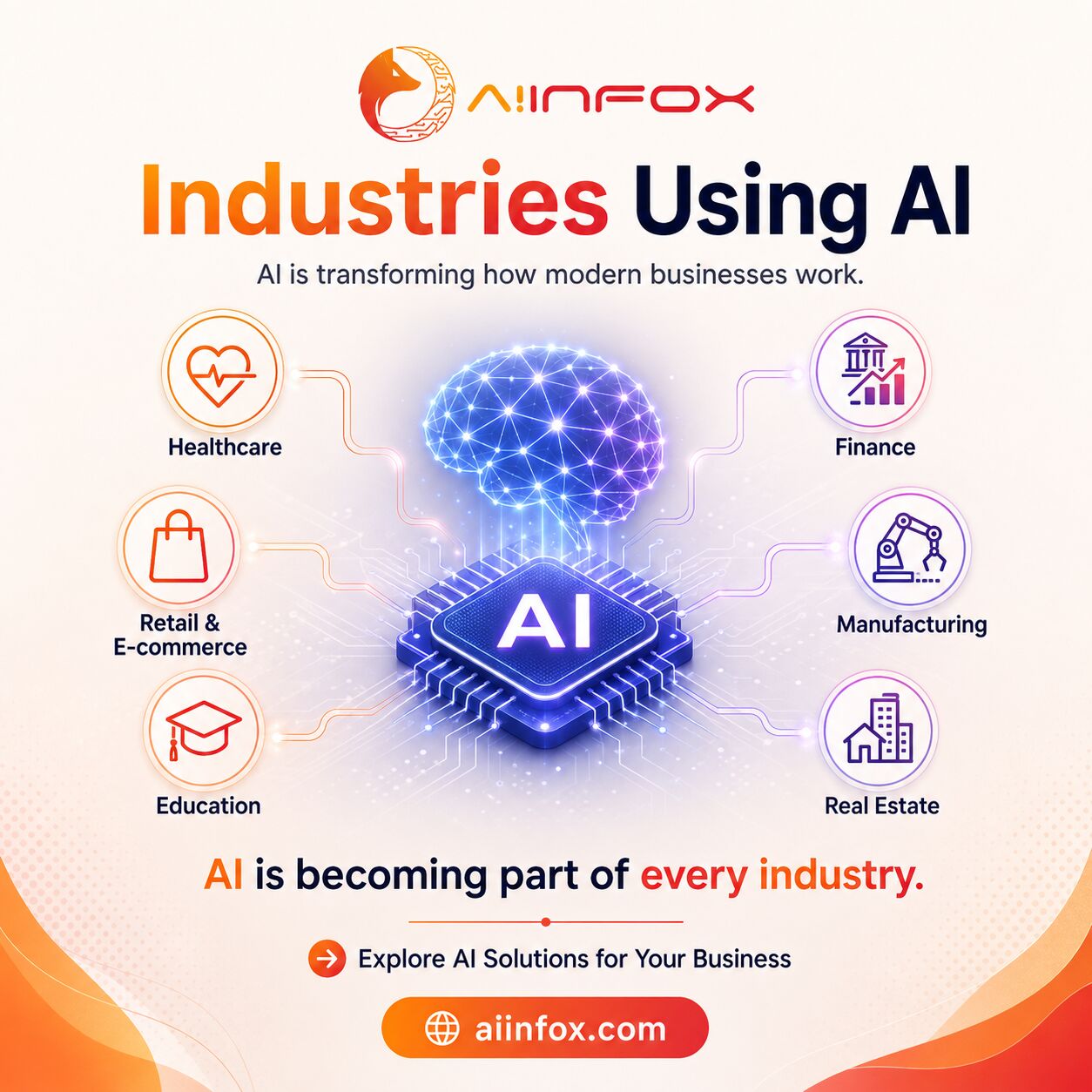Punjab, Business, Custom AI Solutions & Automation Services | AiInfox