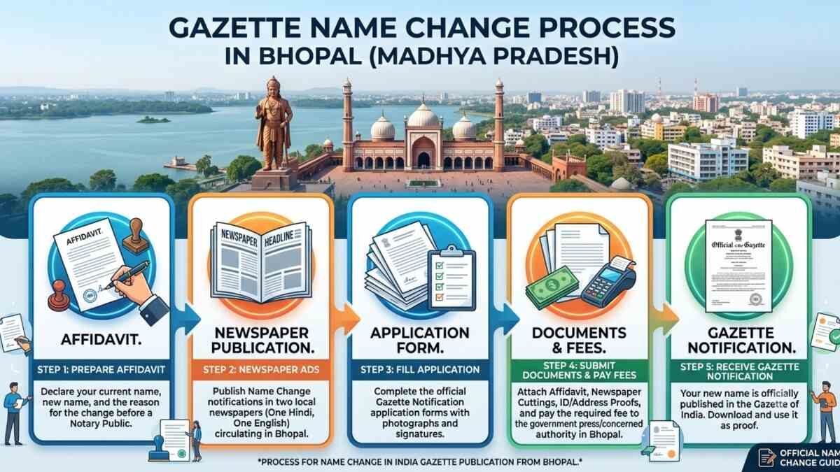 New Delhi, Legal, Fast & Easy Gazette Name Change In Bhopal | Vakil India