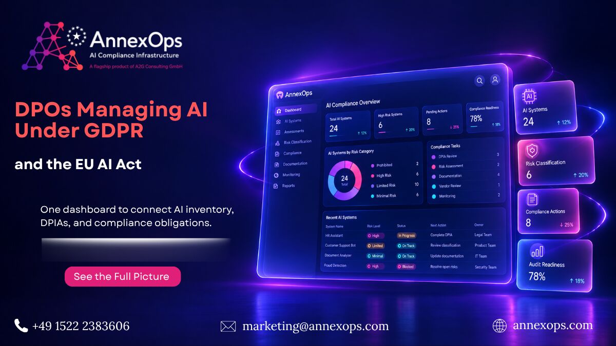 Berlin, Software Development, DPO Dashboard: Managing AI Systems Under GDPR And The EU AI Act