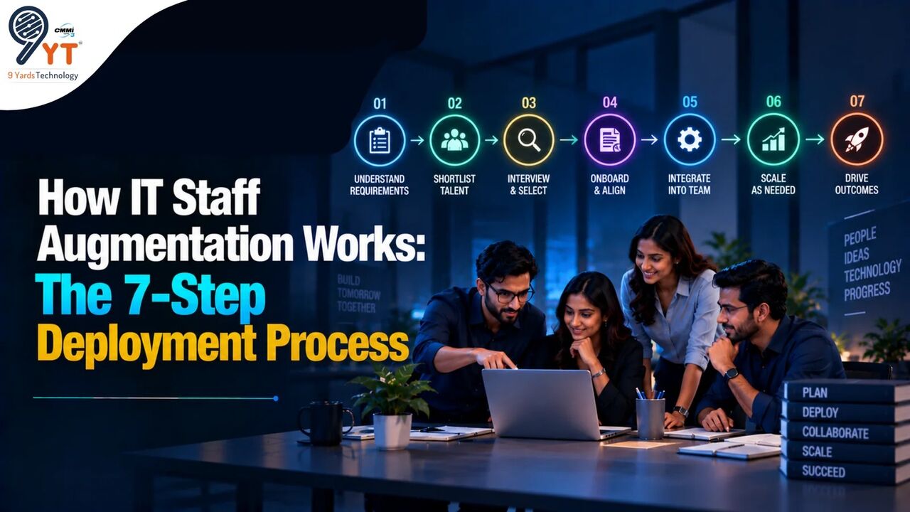 Noida, Business, A Guide To How IT Staff Augmentation Works