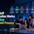 A Guide To How IT Staff Augmentation Works