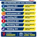 Telecom QCI Aramco Approved CBT Pass HVAC QCI Aramco Approved CBT Pass Instrument QCI Aram