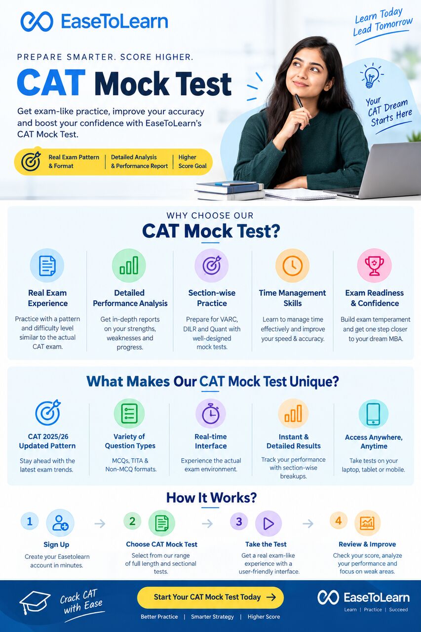 Mumbai, Education, Looking For A Reliable CAT Mock Test To Check Your MBA Entrance Preparation?